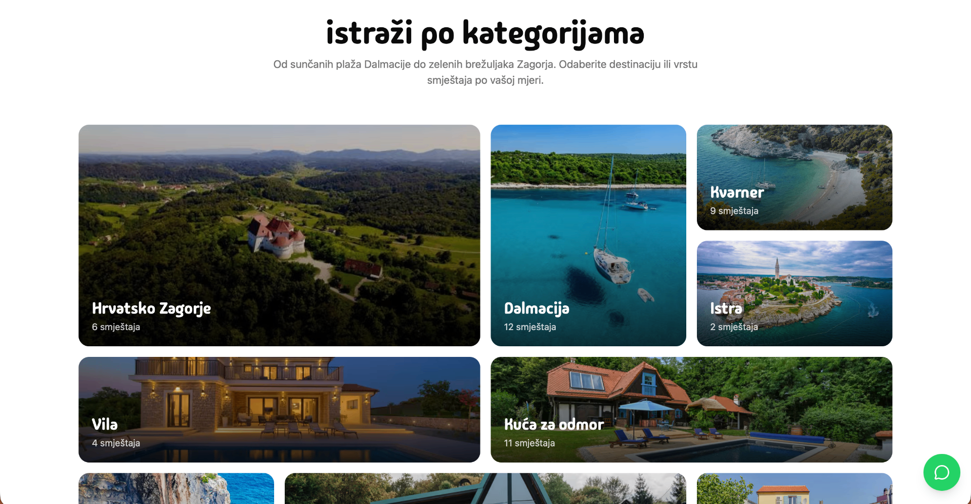 Livvi pregled smještaja po kategorijama i destinacijama